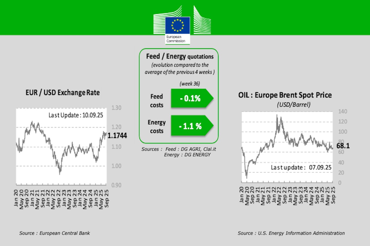 Tabella del prezzo dell'energia